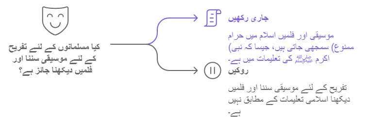 Gunah Aur Logon Ke Heelay Bahanay